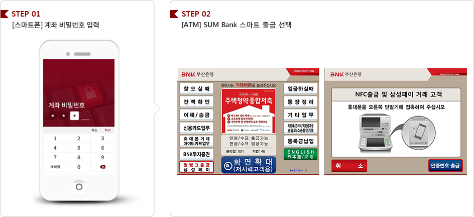 step1.[스마트폰]1회용 비밀번호 입력. step2.[ATM]SUM Bank 스마트 출금 선택