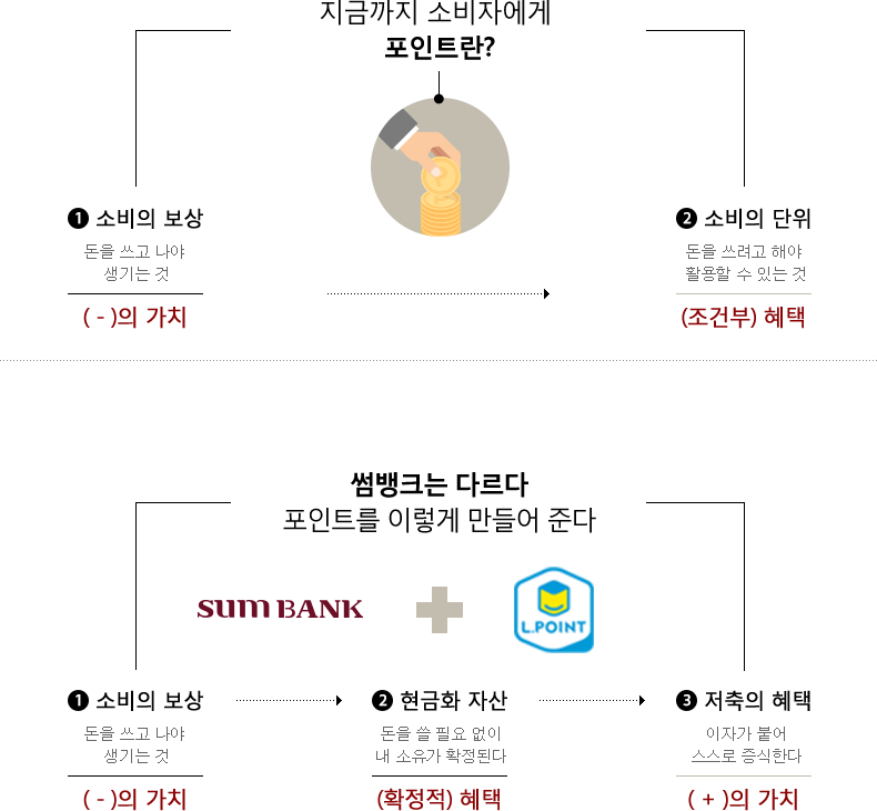 썸뱅크에게 포인트란? 상세내용 하단 참조